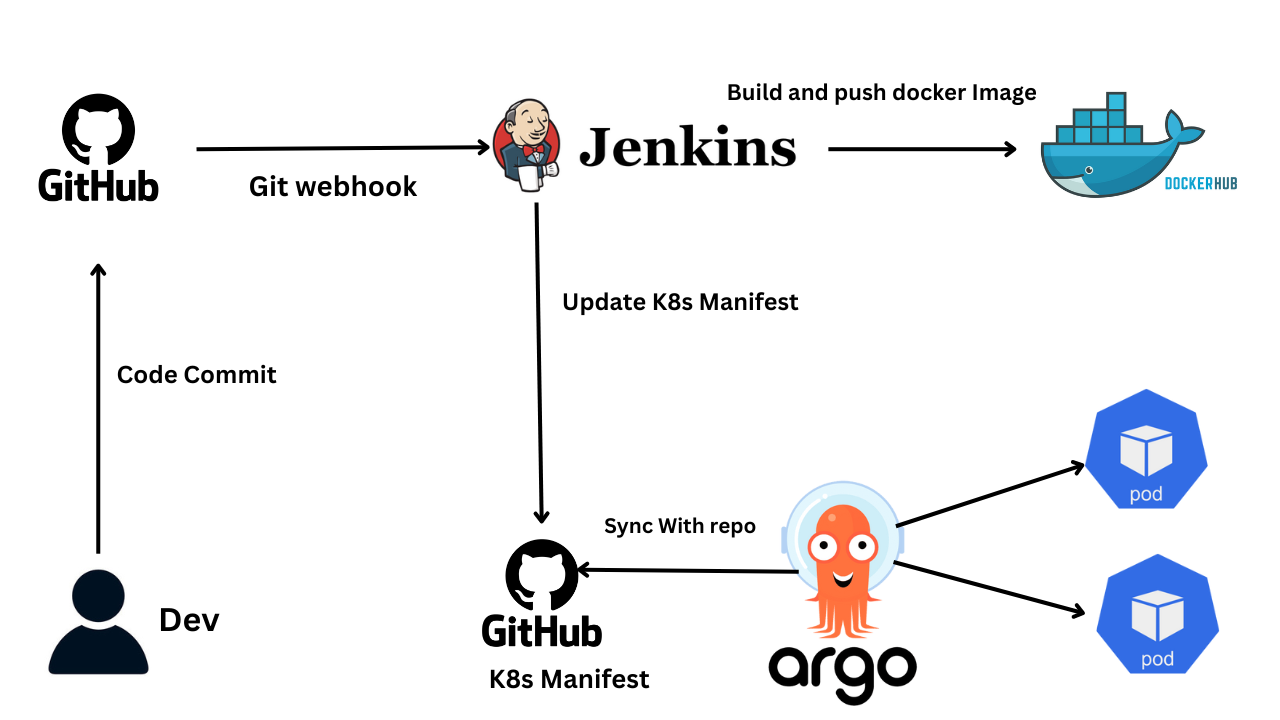 Cloud Infrastructure