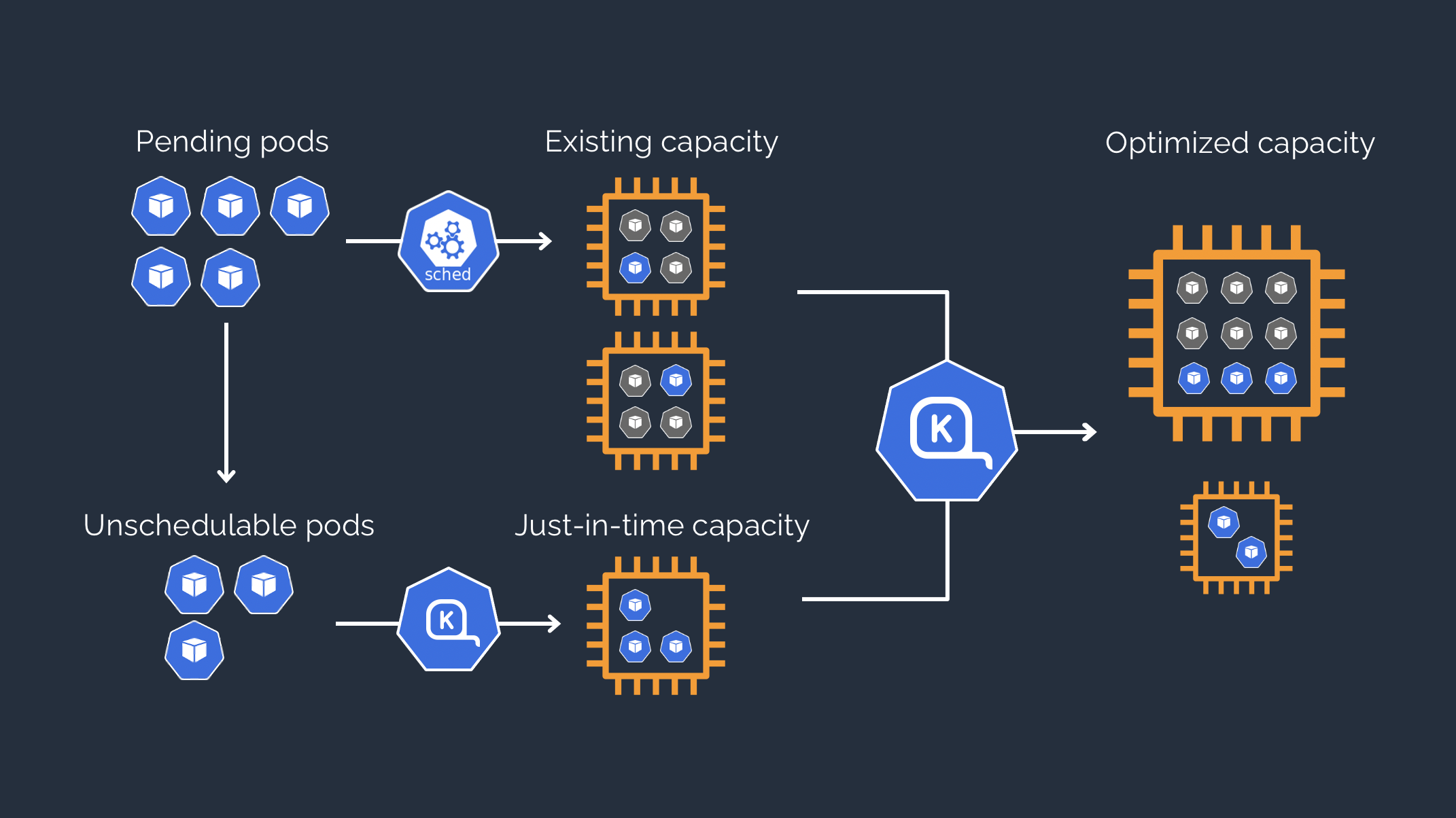 Cloud Infrastructure